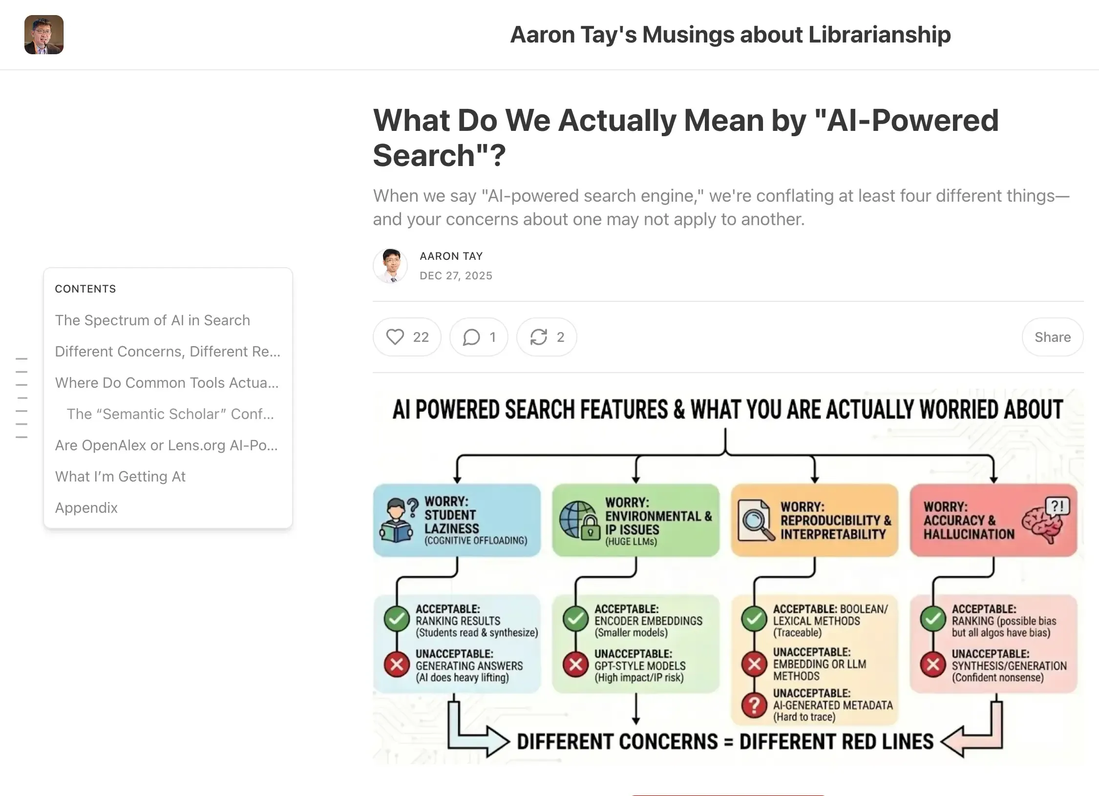 A typical Substack post for comparison. Same structure: title, subtitle, author row, engagement bar, sticky TOC on the left.